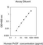Human PGF ELISA Kit