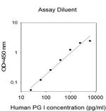Human PGI ELISA Kit