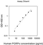 Human PGRPs/PGLYRP1 ELISA Kit