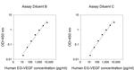 Human EG-VEGF/PROK1 ELISA Kit