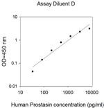 Human Prostasin/PRSS8 ELISA Kit