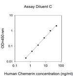 Human RARRES2/TIG2 ELISA Kit