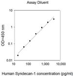 Human Syndecan 1 (SDC1) ELISA Kit