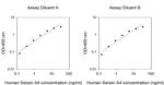 Human Serpin A4 ELISA Kit