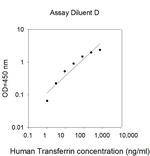 Human Transferrin ELISA Kit