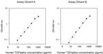 Human TGF alpha ELISA Kit