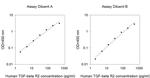 Human TGFBR2 ELISA Kit