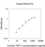 Human Thrombospondin 1 ELISA Kit