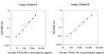 Human TRAIL R4/ TNFRSF10D ELISA Kit