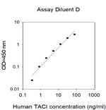 Human TACI (TNFRSF13B) ELISA Kit