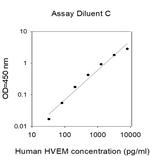 Human HVEM/TNFRSF14 ELISA Kit