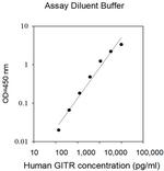 Human TNFRSF18-Cell lysates (GITR) ELISA Kit