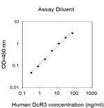 Human TNFRSF6B (DcR3) ELISA Kit
