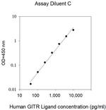 Human GITR L/TNFSF18 ELISA Kit
