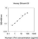 Human Cardiac Troponin I (TNNI3) ELISA Kit