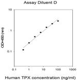 Human Thyroid Peroxidase ELISA Kit