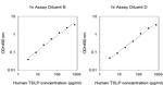Human TSLP ELISA Kit