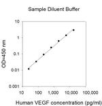 Human VEGF-A Cell Lysates ELISA Kit