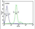 ELOVL5 Antibody in Flow Cytometry (Flow)