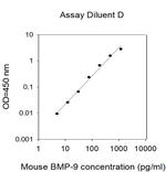 Human/Mouse BMP-9 ELISA Kit