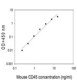Mouse CD45 ELISA Kit