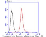 Glucocorticoid Receptor alpha Antibody in Flow Cytometry (Flow)