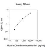 Human/Mouse Chordin ELISA Kit