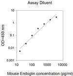 Mouse Endoglin ELISA Kit
