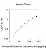 Mouse Endostatin ELISA Kit