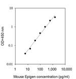 Mouse Epigen ELISA Kit