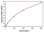 Mouse IL-1 beta ELISA Kit