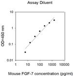 Human/Mouse FGF-7 ELISA Kit
