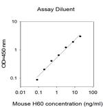 Mouse H60 ELISA Kit