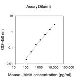 Mouse JAMA ELISA Kit