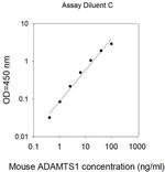 Human/Mouse ADAMTS1 ELISA Kit