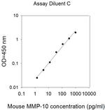 Mouse MMP-10 ELISA Kit