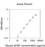 Mouse aFGF ELISA Kit