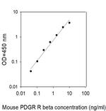 Mouse PDGF R beta ELISA Kit