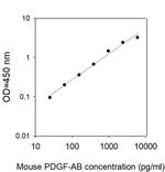 Mouse PDGF-AB ELISA Kit