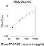Human/Mouse PDGF-BB ELISA Kit
