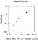 Mouse Pentraxin-3/TSG-14 ELISA Kit