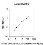 Mouse S100A8/S100A9 ELISA Kit