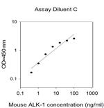 Mouse ALK-1 ELISA Kit