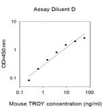 Mouse TROY ELISA Kit