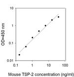 Mouse TSP-2 ELISA Kit