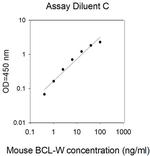 Human/Mouse BCL-W ELISA Kit