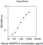 Mouse ANGPTL3 ELISA Kit