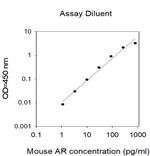 Mouse Amphiregulin (AREG) ELISA Kit