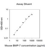 Human/Mouse BMP-7 ELISA Kit