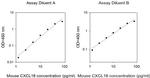 Mouse CXCL16 ELISA Kit